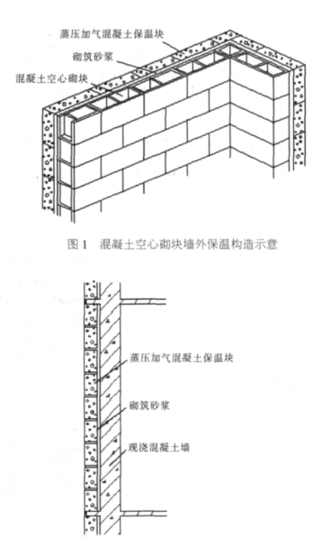 下陆蒸压加气混凝土砌块复合保温外墙性能与构造